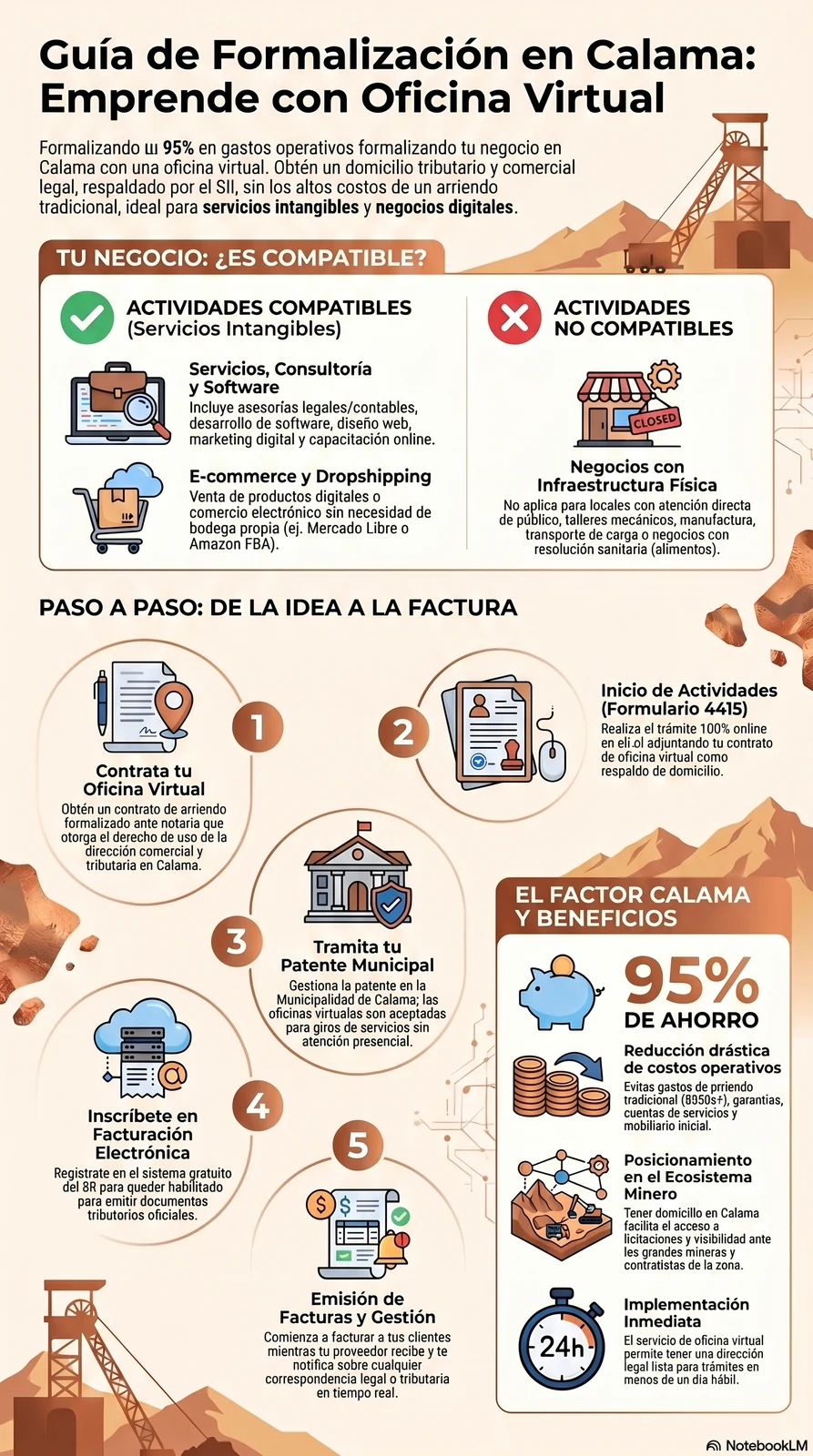 Guía de formalización: pasos para crear empresa con oficina virtual en Calama